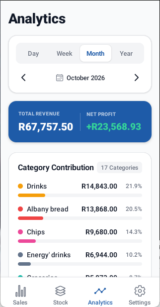 Analytics View 1